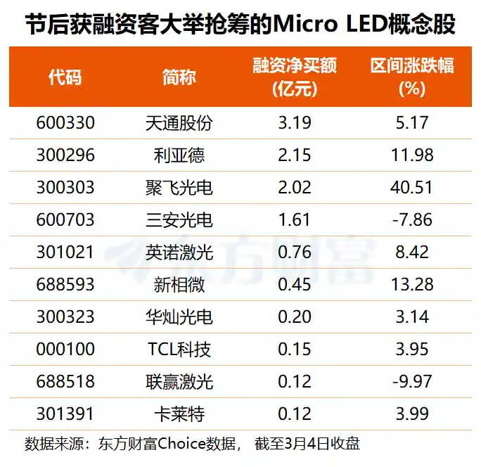 Micro LED引爆新风口，光互连替代方案悄然崛起