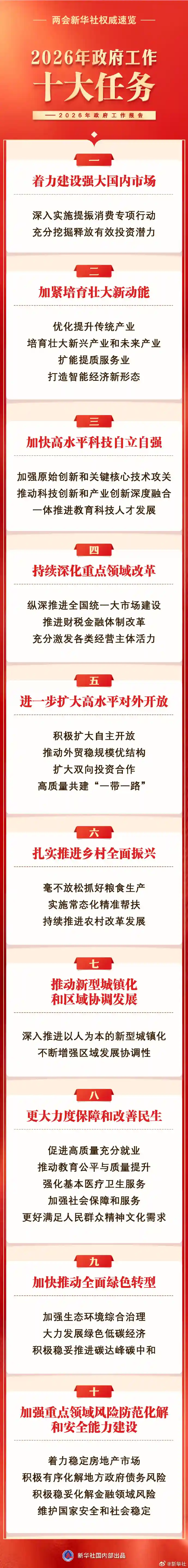 2026经济新引擎：4.5%至5%增长目标释放复苏信号，货币政策持续宽松助力高质量发展