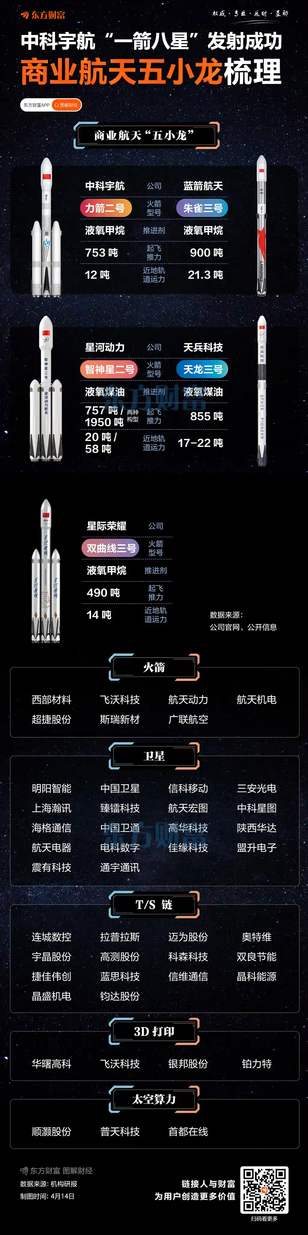 一箭8星再创纪录，中国商业航天迈入专车时代