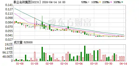 景业名邦集团拟65万元出售全资子公司股权 引发市场关注