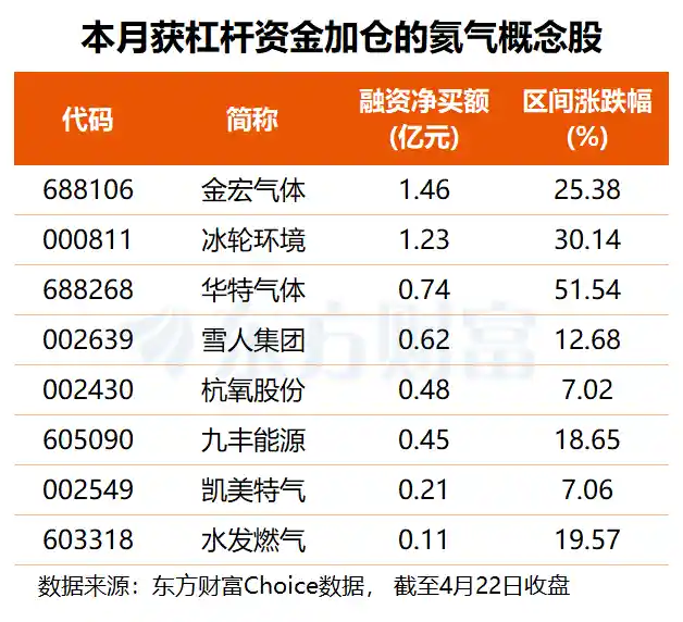 中东局势动荡+俄氦限令发酵 氦气概念逆势崛起 融资客抢筹名单曝光