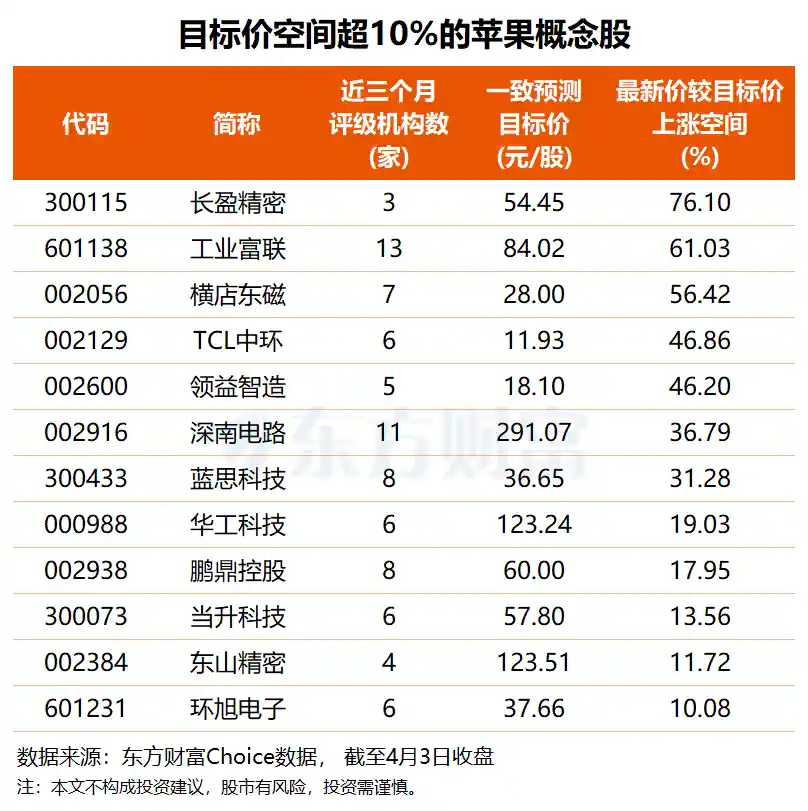 iPhone Fold震撼来袭，富士康试产启动，7股或迎30%上涨空间
