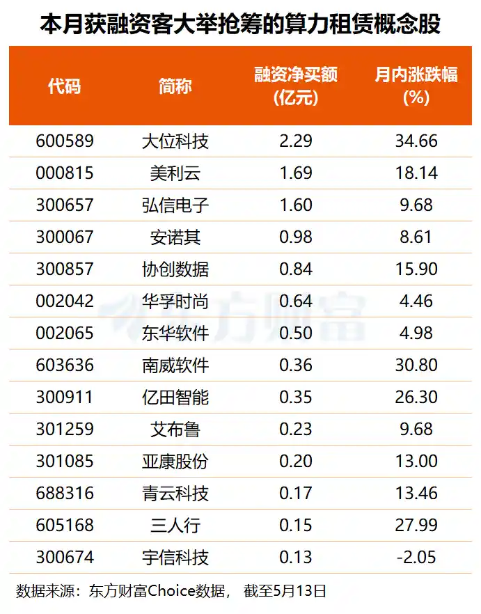 算力租赁爆发式增长 期货新玩法引领行业高景气时代