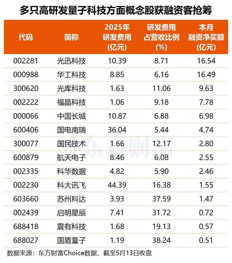 九章四号惊艳亮相！中国量子计算再创巅峰，研发龙头获资金热捧