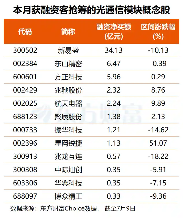 华为重磅布局！国内首推NPO光互连MSA，行业新风口来袭