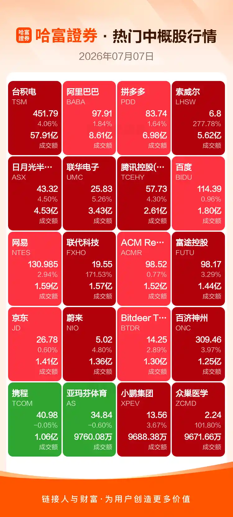 美股风暴夜：周一热门股集体狂飙，中概股上演逆袭时刻
