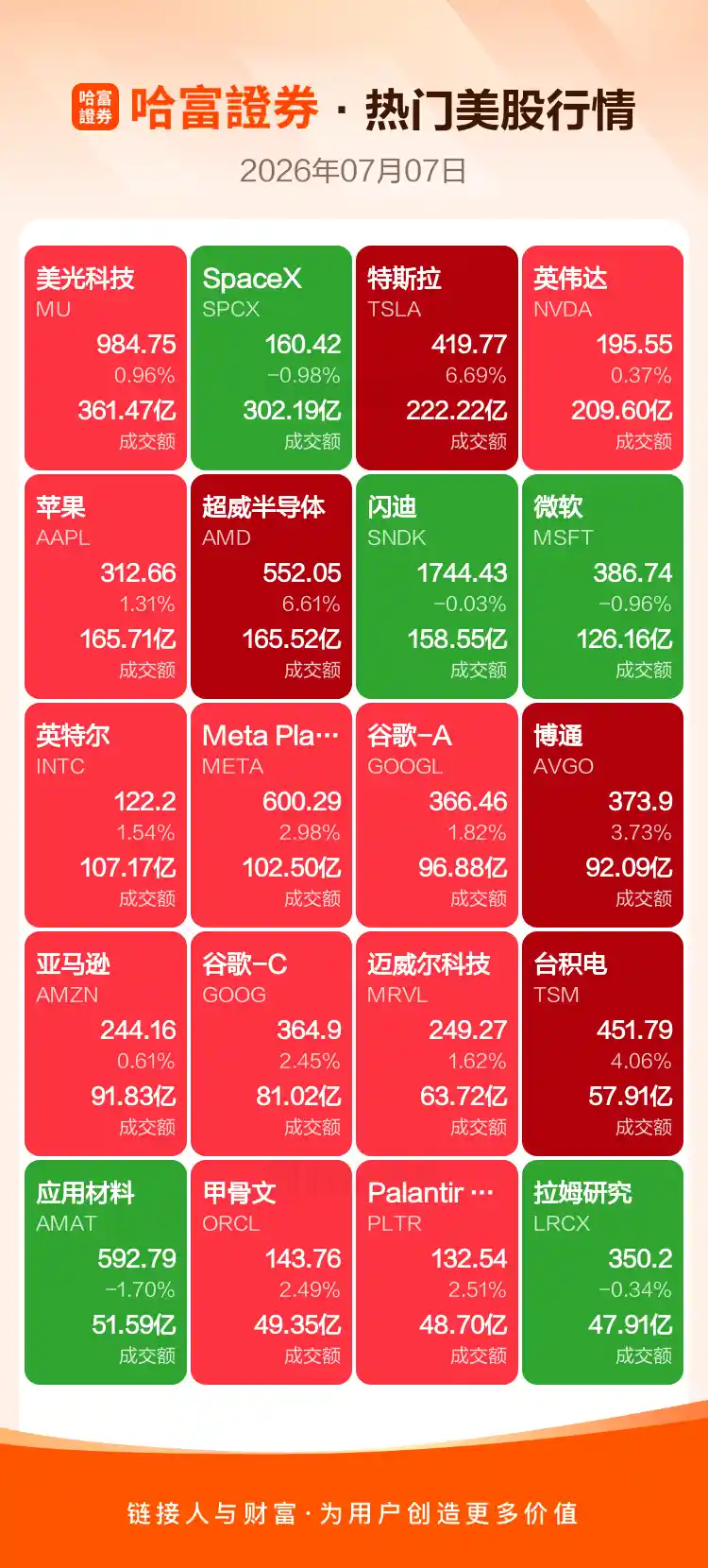 美股风暴夜:周一热门股集体狂飙,中概股上演逆袭时刻