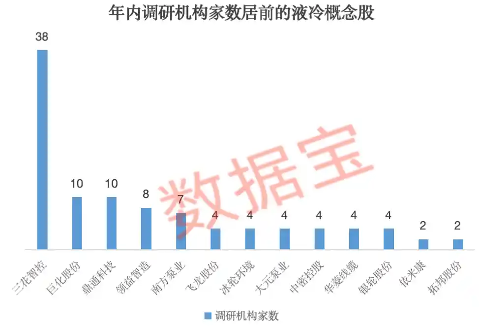 科技巨头重磅发布兆瓦级液冷算力系统，800V架构引领未来计算革命