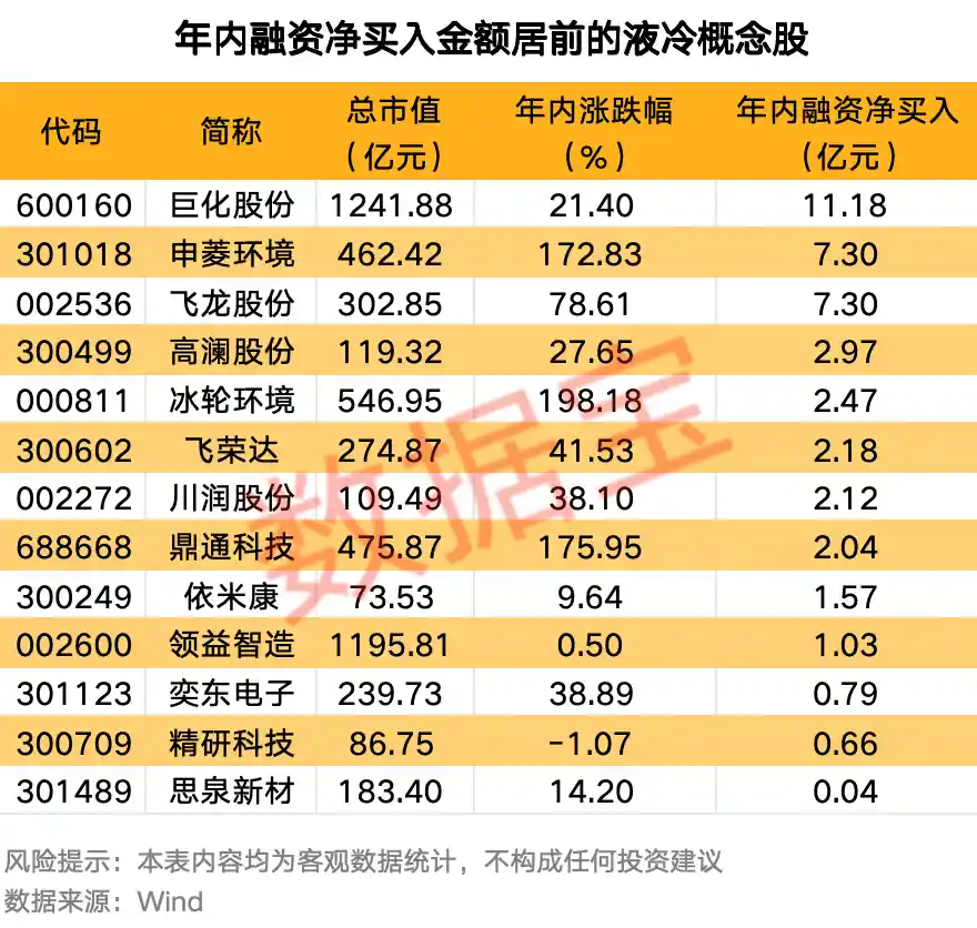 科技巨头重磅发布兆瓦级液冷算力系统,800V架构引领未来计算革命