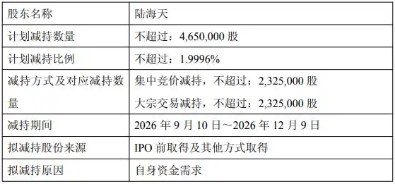 格尔软件实控人拟减持,上半年预亏8000万,股价年内暴跌三成引关注