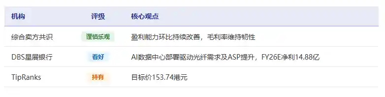 AI算力引爆增长！长飞光纤中报净利大增7倍引关注